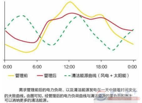 怎么来计算日用电量、日平均<a href=/dgjc/11813.htm target=_blank class=infotextkey>负荷</a>和瞬间负荷？