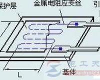 称重传感器怎么测量好坏