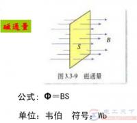 磁通量与电流关系公式是什么