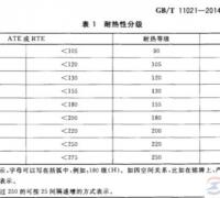 绝缘材料的耐热等级是什么