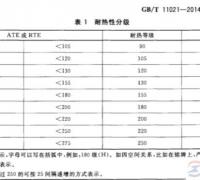 绝缘材料的耐热等级是什么