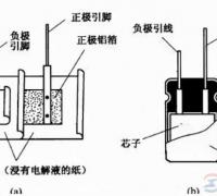 万用表怎么测量电解电容？