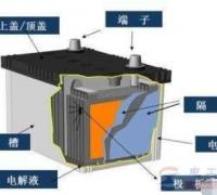 电动车电池断格的问题分析