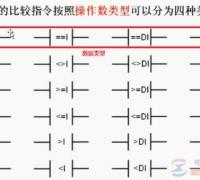 西门子S7-200 Plc之比较指令入门教程