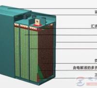 遇到电动车电池鼓包的处理办法