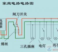 家庭电路的组成部分有哪些？