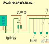 家庭电路中为什么要安装保护装置？