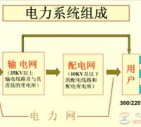 如何划分用电负荷等级，怎么确定各级用电负荷的供电方式？