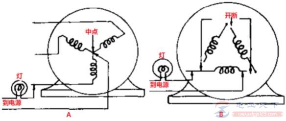 三相异步<a href=/diandongji/ target=_blank class=infotextkey>电动机</a>定子绕组断线怎么办