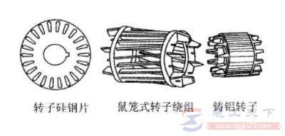 鼠笼式电动机转子断条怎么办