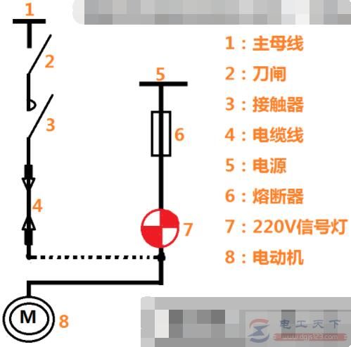 怎么快速判断低压电动机的绝缘是否良好？