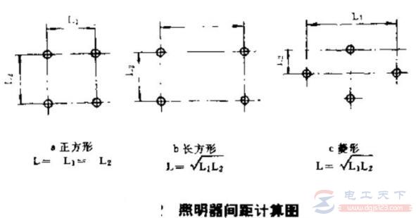 怎么布置室内照明器具