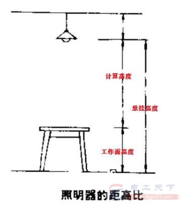 怎么布置室内照明器具