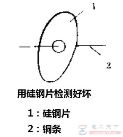 定子绕组重绕后怀疑接线有误怎么处理？