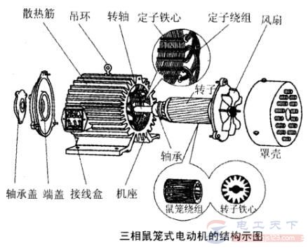 电动机旧绕组不容易拆除怎么办？