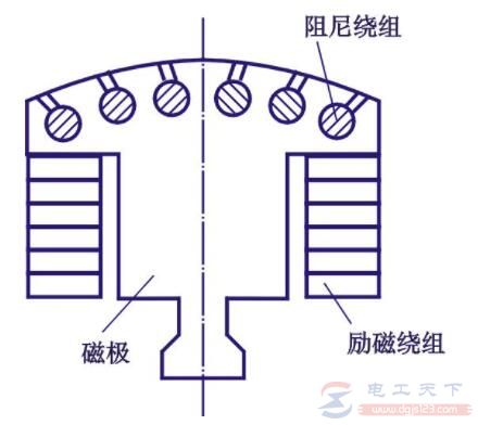 同步电动机的阻尼绕组焊接处断裂怎么处理