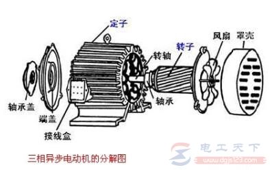 怎么拆卸三相异步电动机