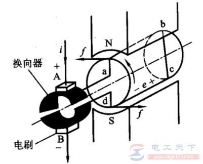 怎么判断电刷是否在中性线位置上？