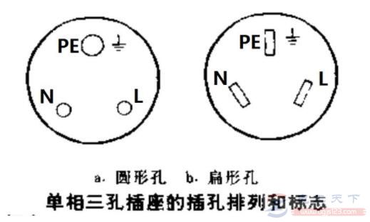 怎么识别单相三孔插座的标志和接线？