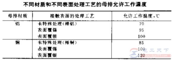 低压配电盘上母排连接处过热怎么处理？