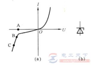 二极管稳压电路特性曲线及稳压过程