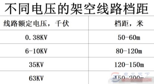 怎么选定电线杆安装位置