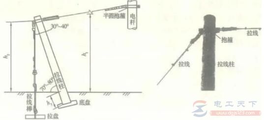 采用拉桩杆拉线时怎么安装拉桩杆？