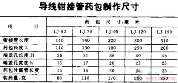 怎么使用爆炸压接法压接导线？