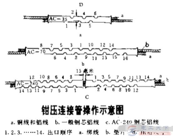 怎么使用钳压法连接导线？