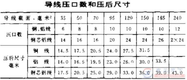 怎么使用钳压法连接导线？