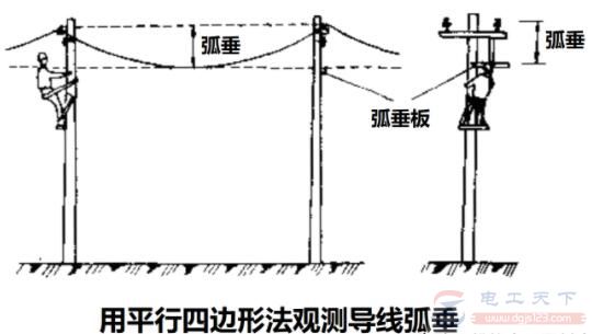 在架空线路上怎么进行紧线操作？