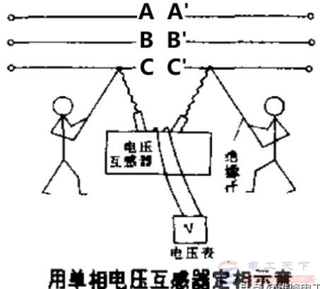 如何为架空线路定相？