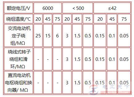 电动机稳定运行条件和参数有哪些