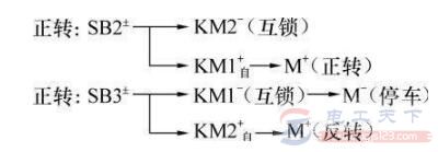 一例按钮互锁正反转控制电路的原理分析