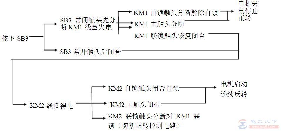 一例双重连锁正反转控制的电路图详解