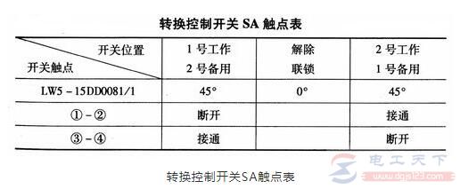 一例双电动机自动切换的控制电路接线图