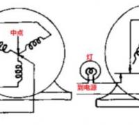 三相异步电动机定子绕组断线怎么办？