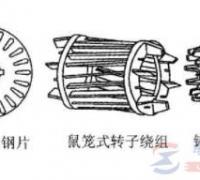 鼠笼式电动机转子断条怎么办？