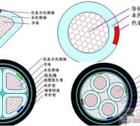 电缆类别及结构特征说明