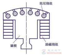 同步电动机的阻尼绕组焊接处断裂怎么处理？