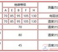 电动机稳定运行条件和参数有哪些