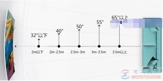 观看距离4米买多大的液晶电视合适？