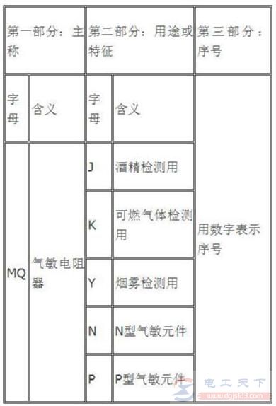 一例气敏电阻的应用电路说明