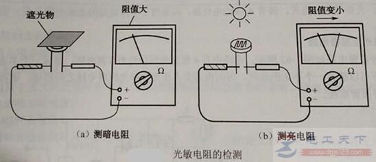 光敏电阻器的检测方法