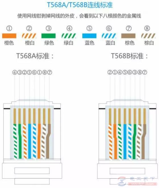 家庭常用网线的制作方法详解