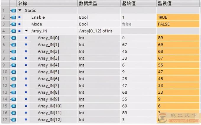 西门子Plc冒泡法排序功能的实现代码