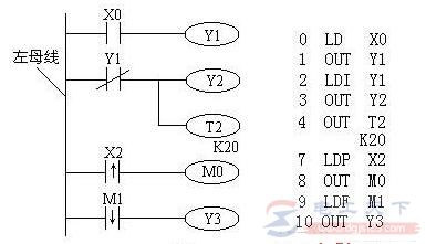 三菱FX系列PLC取指令与输出指令（LD/LDI/LDP/LDF/OUT）使用说明