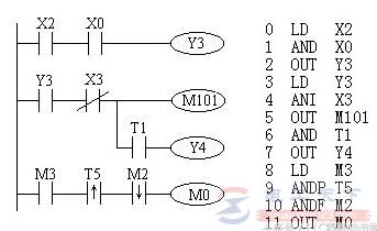 三菱FX系列PLC触点串联指令（AND/ANI/ANDP/ANDF）使用说明