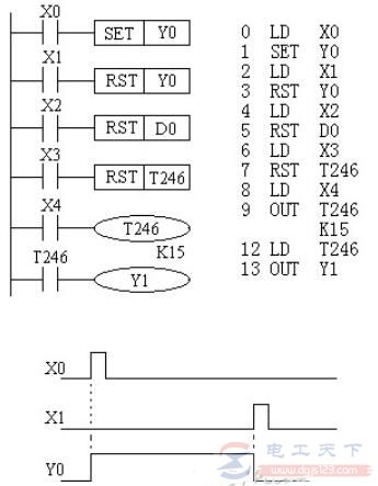 三菱FX系列PLC置位与复位指令（SET/RST）使用说明