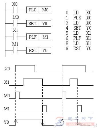 三菱FX系列PLC微分指令（PLS/PLF）使用说明